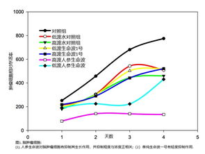 萬家福長壽家族生命科技 引領生命波研發的創新之路